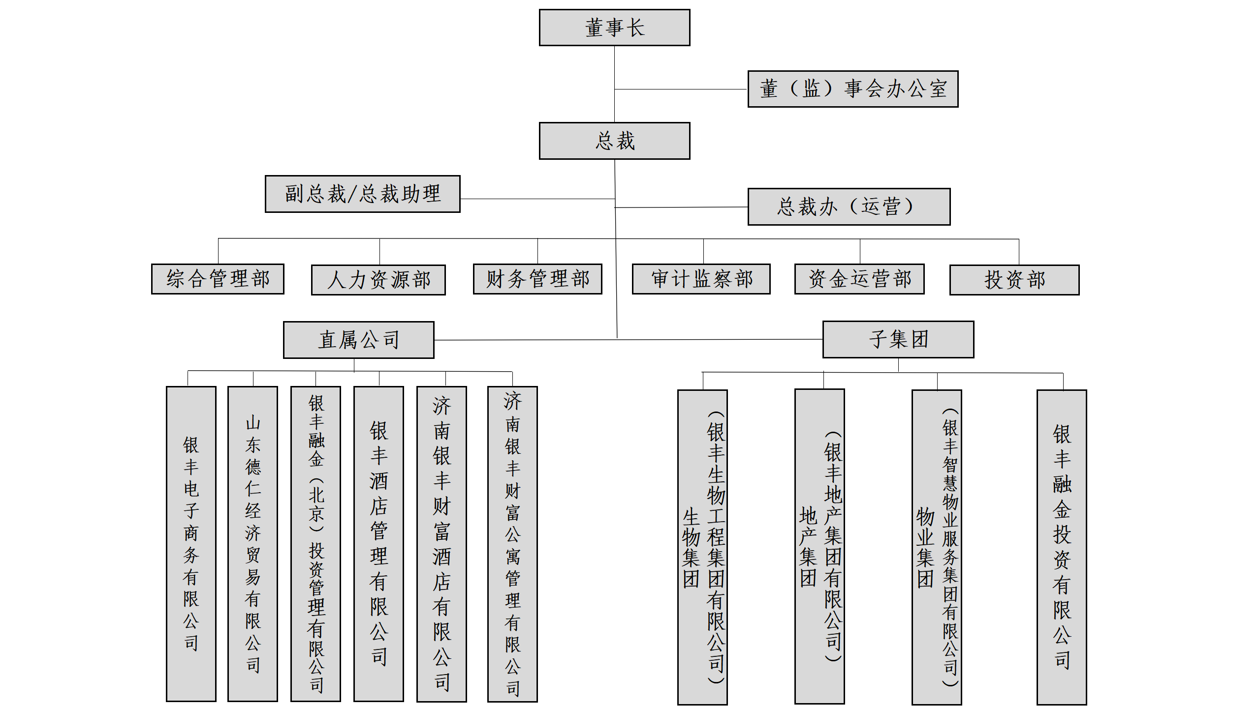 銀豐組織.png