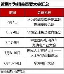 华为 车路联网 无人驾驶 信息安全 工业软件龙头启明信息