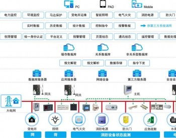 电力信息 化电力集成网络 集成电路 集成电子 电力信息化 电力信息方案 变压电气 信息解决方案 案例展示